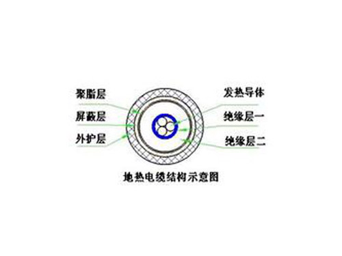 地热电缆